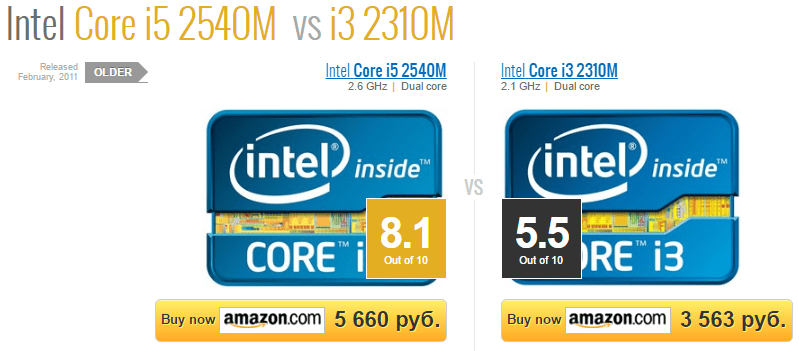 Сравнение процессоров.